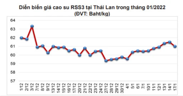 (Nguồn: Cục Xuất nhập khẩu)
