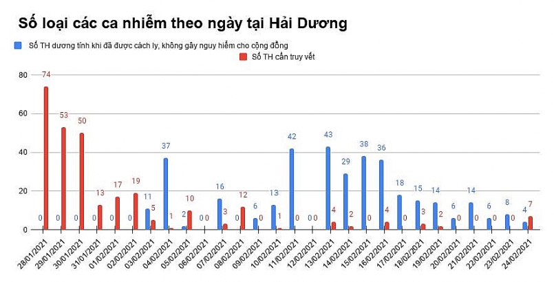 Nguồn: Tổ Thông tin đáp ứng nhanh phòng chống dịch bệnh COVID-19 Nguồn: Tổ Thông tin đáp ứng nhanh phòng chống dịch bệnh COVID-19