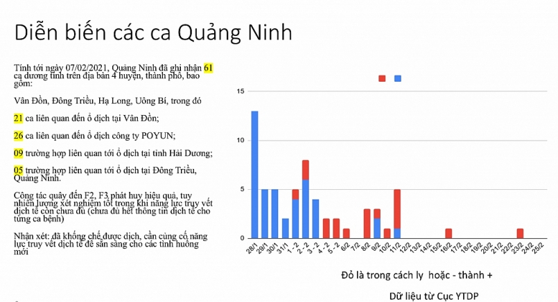 Nguồn: Tổ Thông tin đáp ứng nhanh phòng chống dịch bệnh COVID-19 Nguồn: Tổ Thông tin đáp ứng nhanh phòng chống dịch bệnh COVID-19
