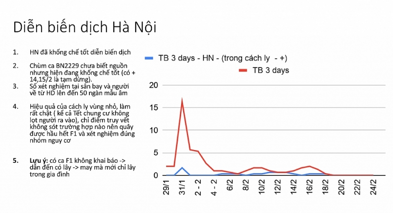 Nguồn: Tổ Thông tin đáp ứng nhanh phòng chống dịch bệnh COVID-19 Nguồn: Tổ Thông tin đáp ứng nhanh phòng chống dịch bệnh COVID-19