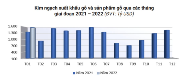 (Nguồn: Cục Xuất nhập khẩu)