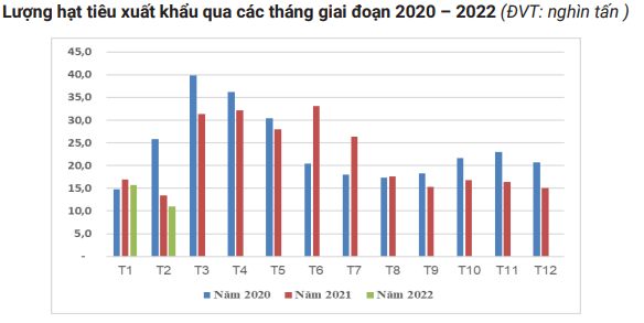 Nguồn: Tổng cục Hải quan