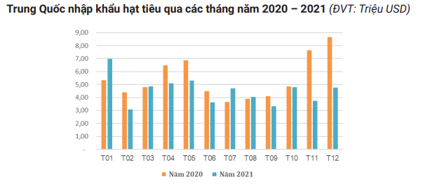 Nguồn: Cơ quan Hải quan Trung Quốc Nguồn: Cơ quan Hải quan Trung Quốc