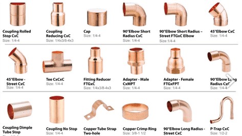 Doanh nghiệp Hy Lạp cần tìm đối tác cung cấp đầu nối ống bằng đồng và ống nhựa