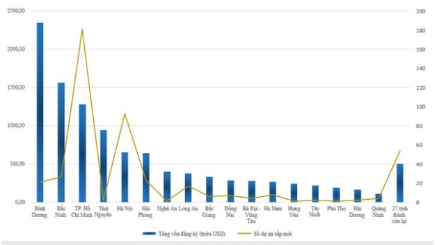 Tình hình thu hút vốn FDI tại các địa phương trong 4 tháng đầu năm. Nguồn: Bộ KH&ĐT