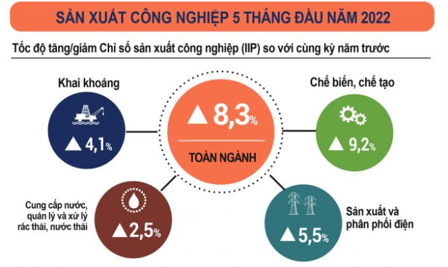 Nguồn: Tổng Cục thống kê Nguồn: Tổng Cục thống kê