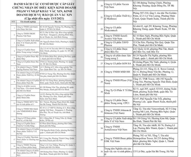 36 cơ sở đủ điều kiện nhập khẩu, bảo quản vắc-xin COVID-19