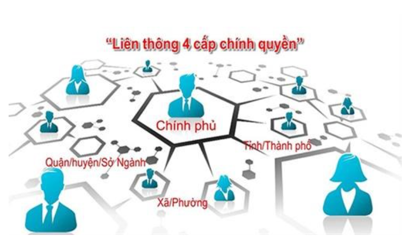 Khẩn trương xây dựng phần mềm liên thông thủ tục hành chính