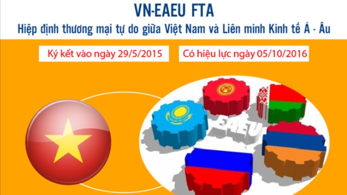 Thuế nhập khẩu ưu đãi đặc biệt Hiệp định Việt Nam-EAEU FTA từ 3,25%- 2,34%