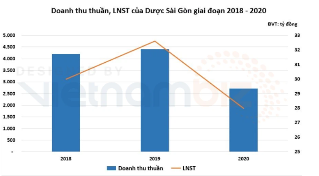 Sapharco - Đơn vị được phép nhập khẩu 5 triệu liều vắc xin Sinopharm hoạt động ra sao?