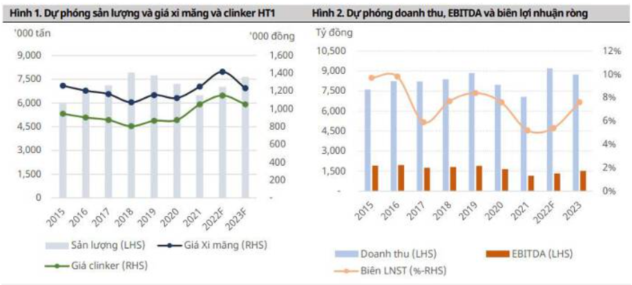 (Nguồn: Mirae Asset)