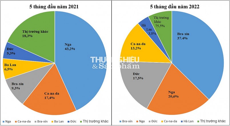 Nhập khẩu thịt và các sản phẩm từ thịt giảm 23,5% về lượng