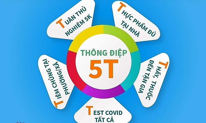Thông điệp 5T của Bộ Y tế. Ảnh: MOH