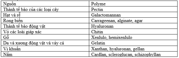 POLYME thiên nhiên và ứng dụng của nó