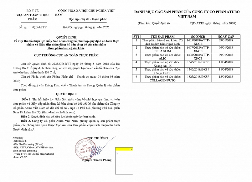 Thu hồi Giấy xác nhận công bố 6 sản phẩm TPCN của Công ty Cổ phần Aturo Việt Nam