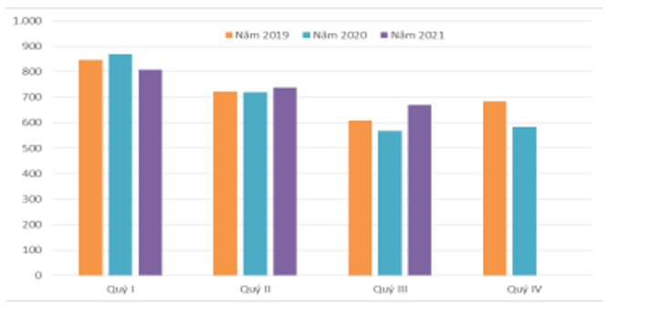 Nguồn: Tổng cục Hải quan Nguồn: Tổng cục Hải quan