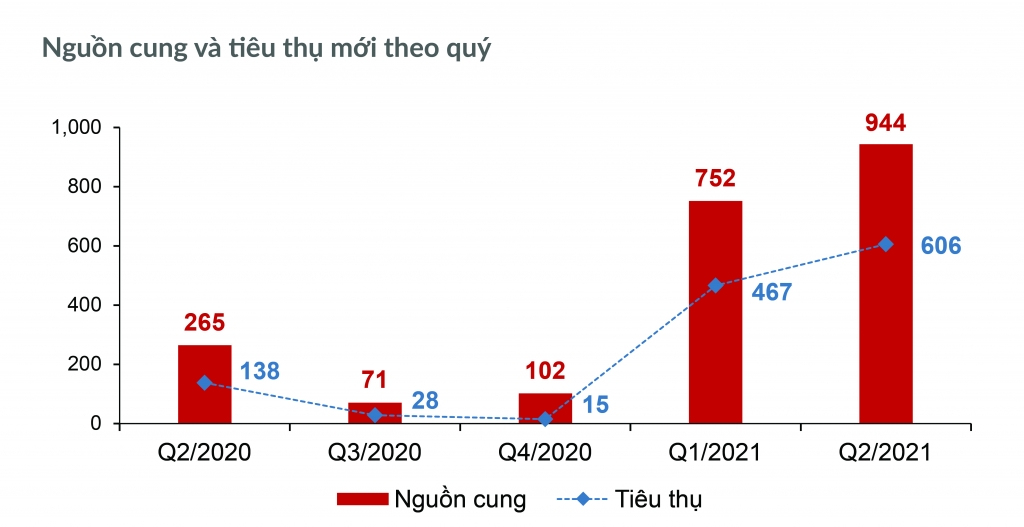 Thị trường condotel có những tín hiệu khả quan, tuy nhiên đã bị diễn biến dịch bệnh ảnh hưởng tiêu cực đến đà phục hồi Thị trường condotel có những tín hiệu khả quan, tuy nhiên đã bị diễn biến dịch bệnh ảnh hưởng tiêu cực đến đà phục hồi