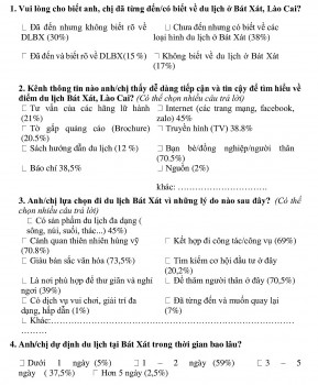 Kết quả khảo sát của khách du lịch Huyện Bát Xát (Lào Cai)