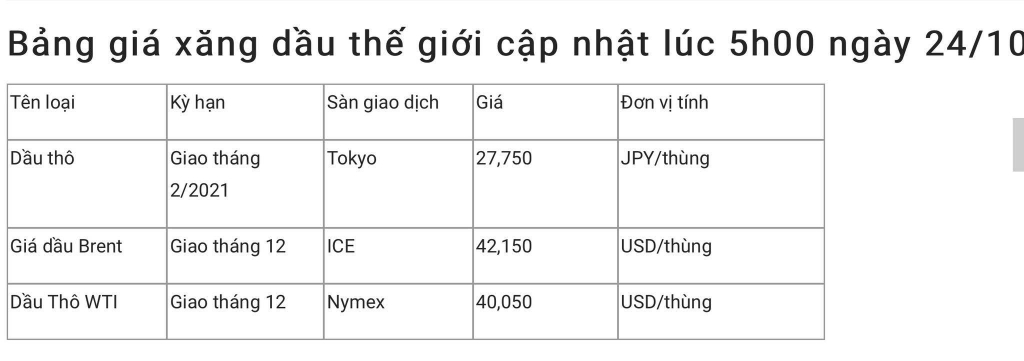 Giá xăng dầu hôm nay 24/10: Giá Dầu vẫn tiếp tục giảm