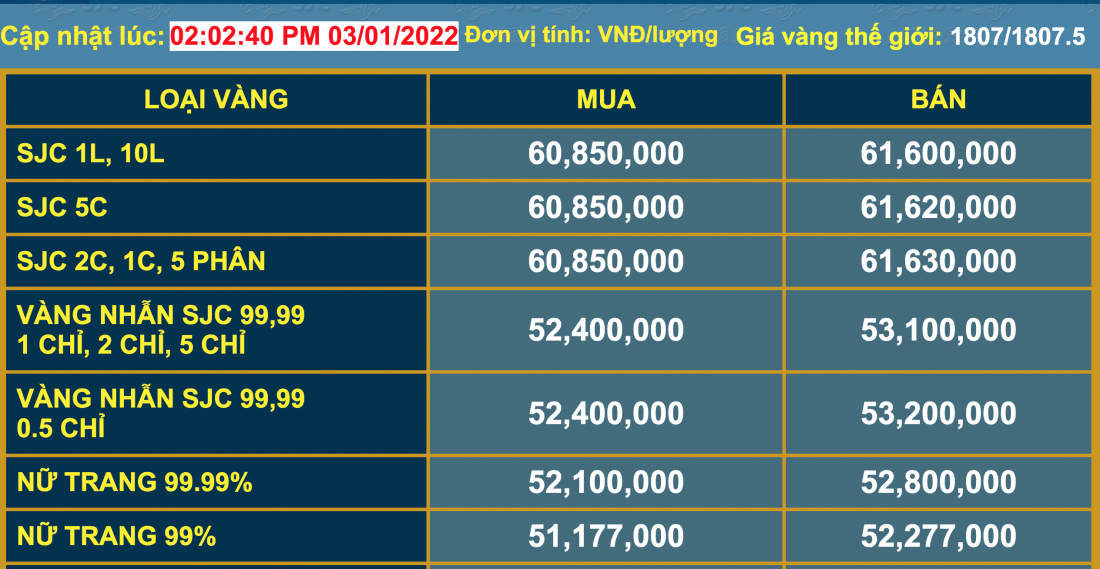 Giá vàng và tỷ giá ngoại tệ ngày 4/1: Vàng bất ngờ đảo chiều đi xuống, USD đứng yên