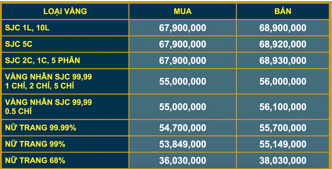 Giá vàng và tỷ giá ngoại tệ ngày 21/3: Giá vàng không biến động, USD tăng nhẹ