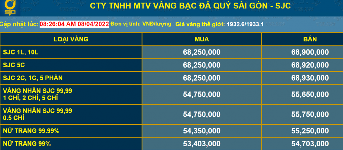 Giá vàng và tỷ giá ngoại tệ ngày 8/4: Giá vàng tiến sát mốc 69 triệu đồng/lượng