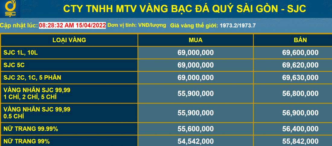 Giá vàng và tỷ giá ngoại tệ ngày 15/4: Giá vàng rời xa mốc 70 triệu đồng/lượng, USD giảm nhẹ