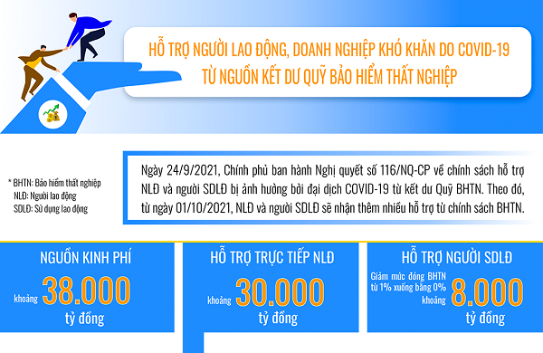 Thủ tục thụ hưởng gói hỗ trợ 38.000 tỷ đồng cho người lao động thất nghiệp