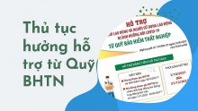 Hướng dẫn cách đăng kí hưởng hỗ trợ từ Quỹ bảo hiểm thất nghiệp