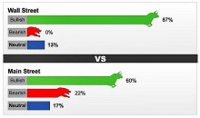 Dự báo giá vàng tuần cuối tháng 10: Kỳ vọng vàng lập đỉnh mới Dự báo giá vàng tuần cuối tháng 10: Kỳ vọng vàng lập đỉnh mới