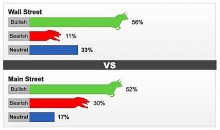 Dự báo giá vàng tuần 8-14/11: Các chuyên gia, nhà đầu tư dự báo giá vàng sẽ tăng cao