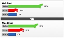 Dự báo giá vàng tuần tới: Giới đầu tư kỳ vọng giá vàng tuần tới sẽ tăng, vàng SJC ở mức 61,77 triệu đồng/lượng