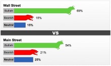 Dự báo giá vàng tuần tới: Giá vàng có thể quay đầu giảm nhẹ