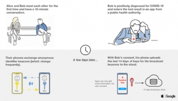 “Hai gã khổng lồ công nghệ” bắt tay phát triển công cụ truy vết người nhiễm Covid – 19