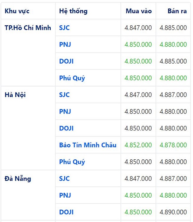 gi&aacute; v&agrave;ng h&ocirc;m nay 27/5