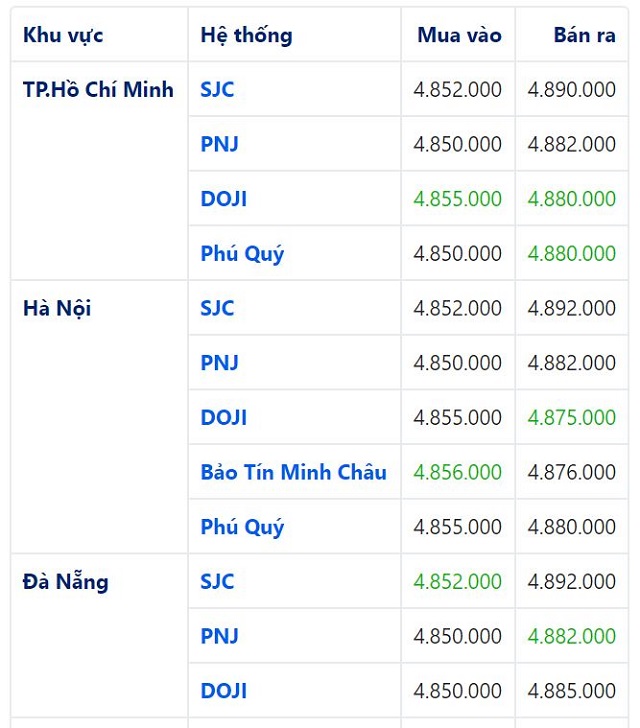 gi&aacute; v&agrave;ng h&ocirc;m nay 3/6
