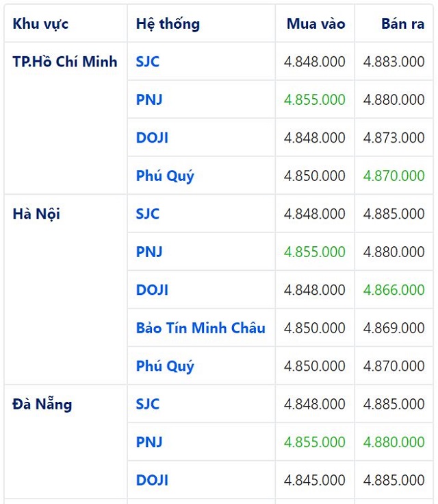 gi&aacute; v&agrave;ng h&ocirc;m nay 4-6
