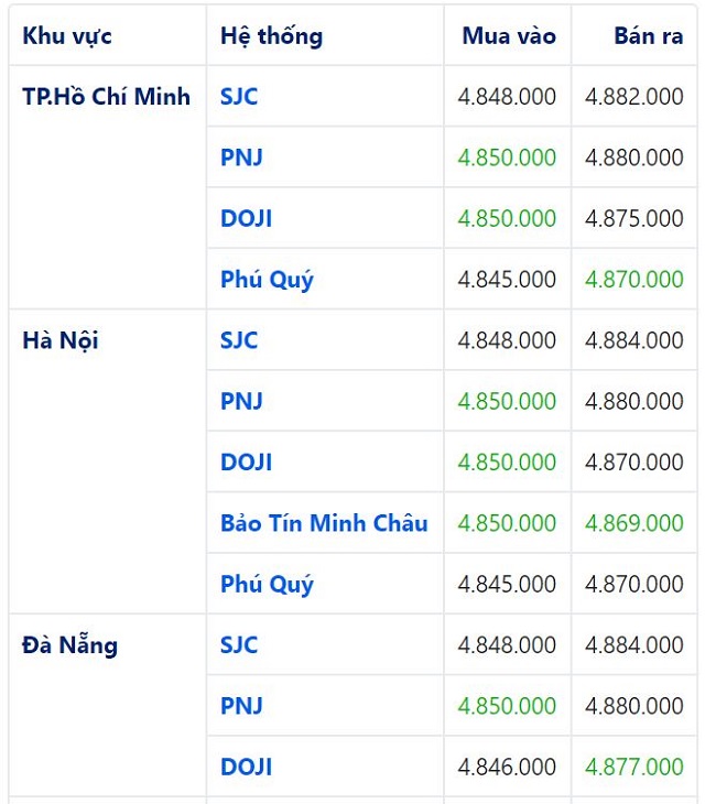 gi&aacute; v&agrave;ng trong nước h&ocirc;m nay 6/6