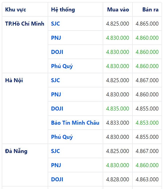 gi&aacute; v&agrave;ng h&ocirc;m nay 8/6