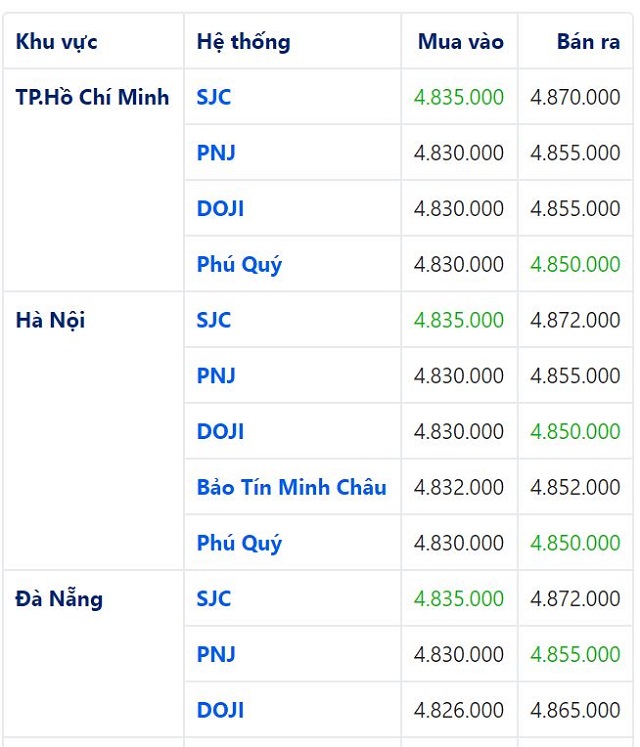 gi&aacute; v&agrave;ng h&ocirc;m nay 9/6