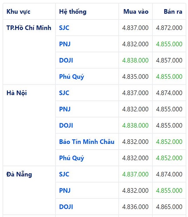 gi&aacute; v&agrave;ng h&ocirc;m nay 10/6