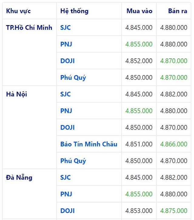 gi&aacute; v&agrave;ng h&ocirc;m nay 12/6