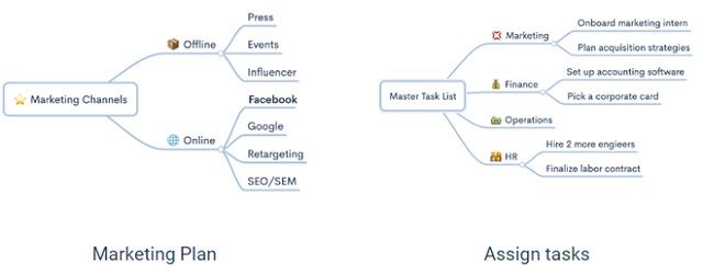 Giao diện &ldquo;Zen mind map&rdquo; th&acirc;n thiện với người d&ugrave;ng