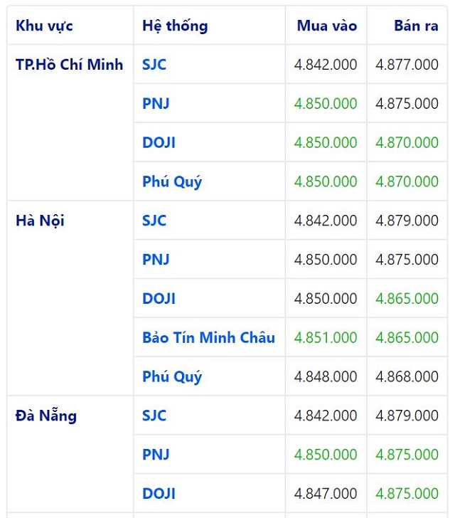 gi&aacute; v&agrave;ng h&ocirc;m nay 15/6