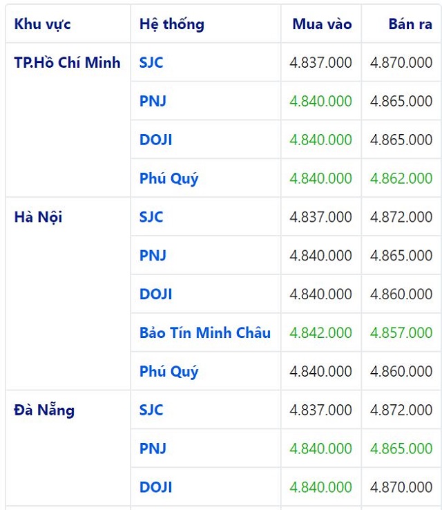 gi&aacute; v&agrave;ng h&ocirc;m nay 19/6