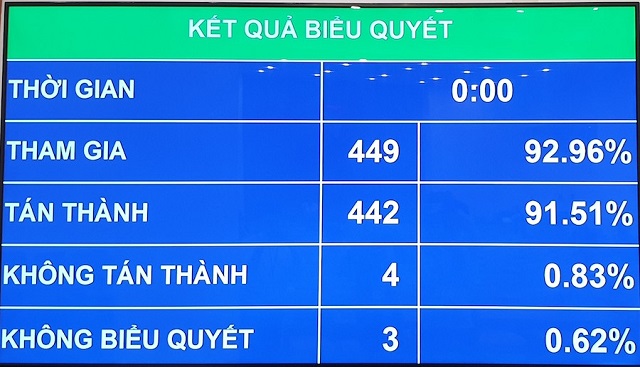 Trong khi chờ sửa đổi Luật Thủ đ&ocirc;, tr&ecirc;n cơ sở Kết luận số 22-KL/TƯ ng&agrave;y 7-11-2017 của Bộ Ch&iacute;nh trị v&agrave; căn cứ y&ecirc;u cầu thực tiễn quản l&yacute; của th&agrave;nh phố H&agrave; Nội, việc ban h&agrave;nh Nghị quyết về th&iacute; điểm cơ chế đặc th&ugrave; cho th&agrave;nh phố H&agrave; Nội nhằm khai th&aacute;c c&oacute; hiệu quả nguồn lực, tăng cường ph&acirc;n cấp, ph&acirc;n quyền tạo chủ động trong việc quyết định, sử dụng ng&acirc;n s&aacute;ch l&agrave; cần thiết trong điều kiện hiện nay.