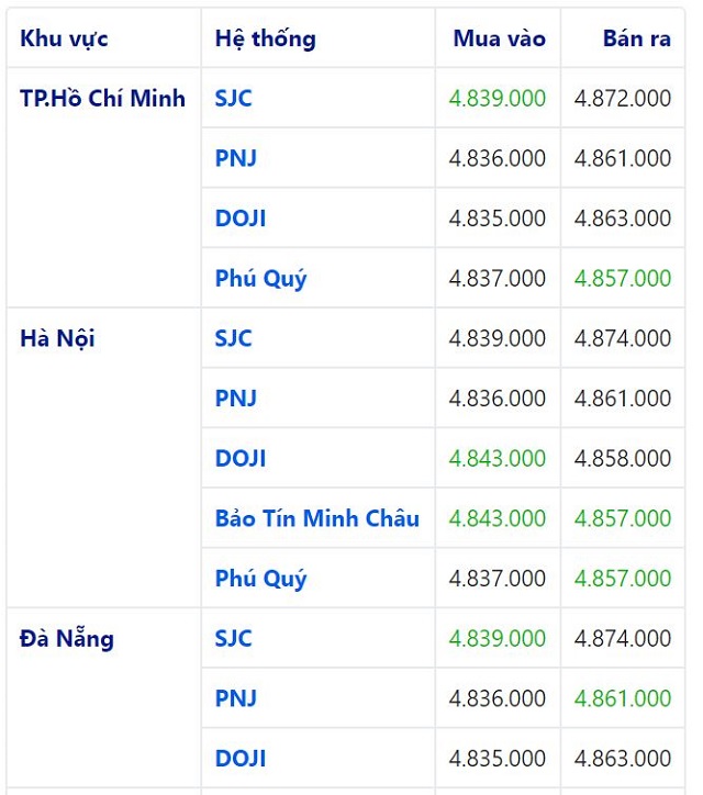 gi&aacute; v&agrave;ng h&ocirc;m nay 20/6