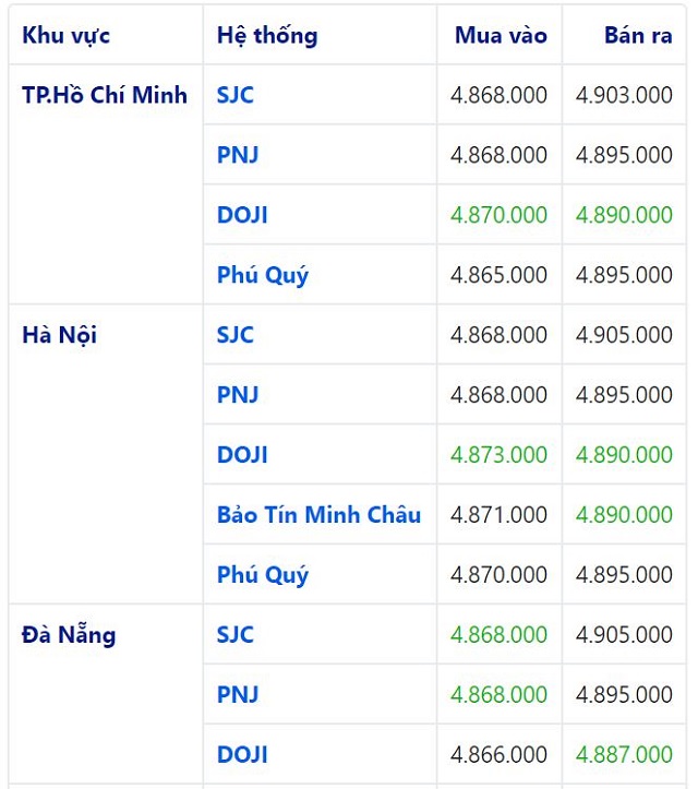 gi&aacute; v&agrave;ng trong nước h&ocirc;m nay 23/6