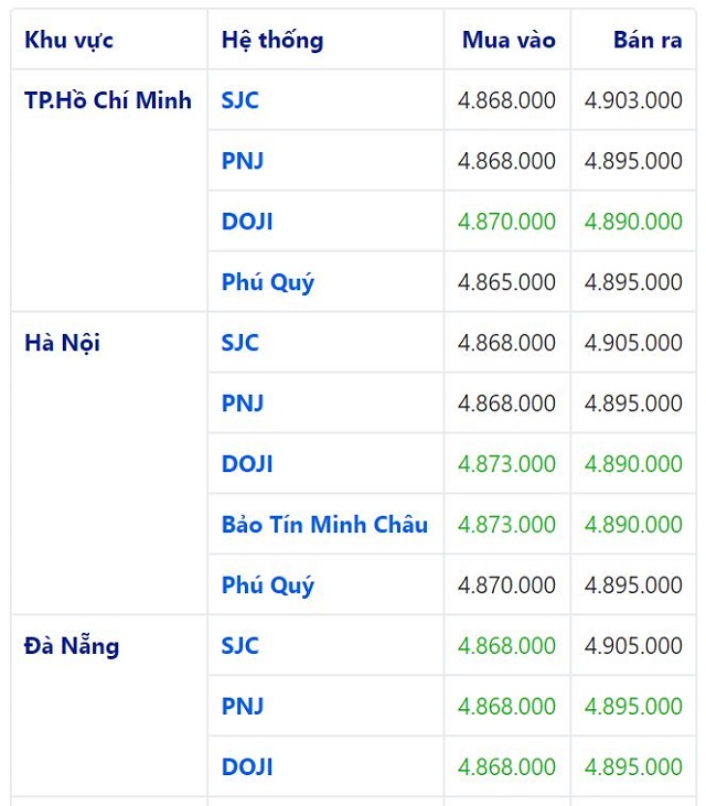 gi&aacute; v&agrave;ng trong nước h&ocirc;m nay 24/6