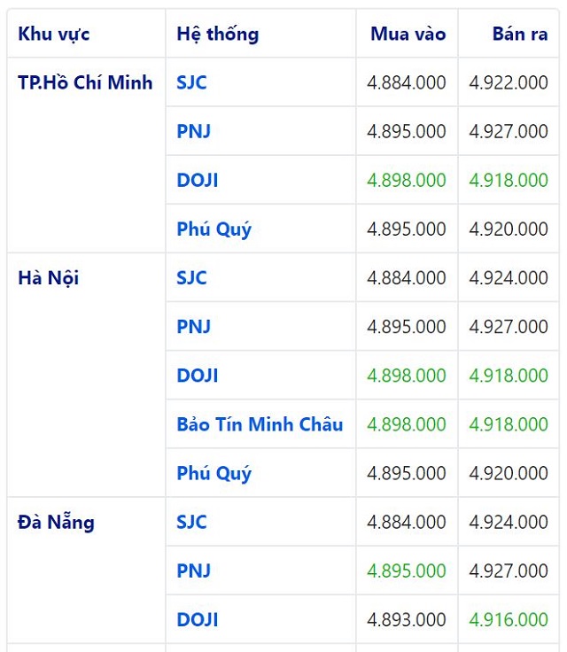 gi&aacute; v&agrave;ng h&ocirc;m nay 24/6